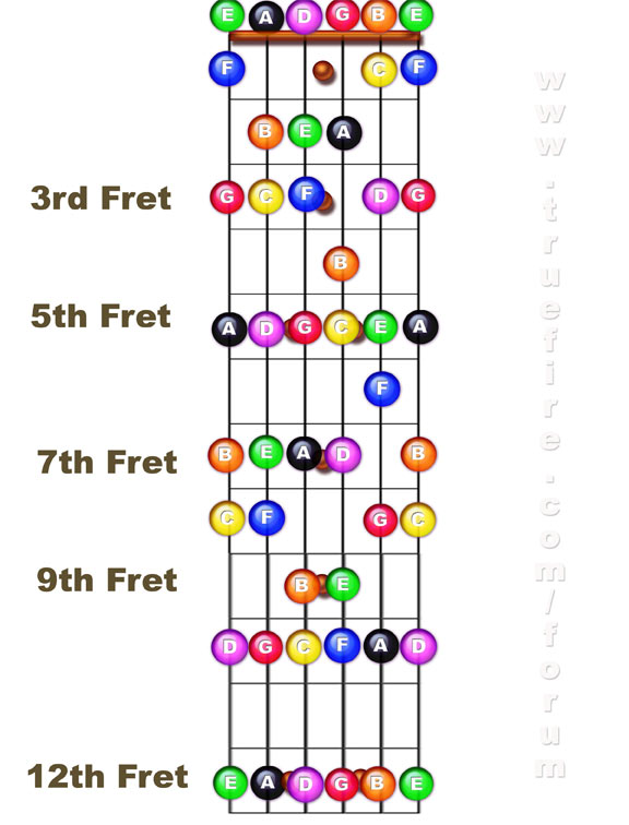 schemat /Przystawki2/Gitara Gitara 6 strun - rozpis dzwiekow.jpg